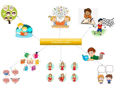 Los Estudiosos Del Lenguaje Mapa Mental Importancia De La Lectura En