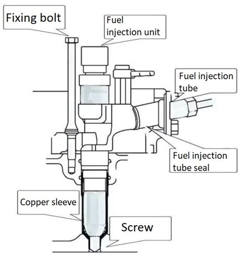 How To Replace Fuel Injector In Your Car Fouresauto