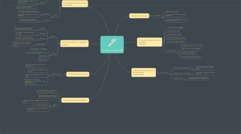 An Lisis Sem Ntico Mindmeister Mapa Mental
