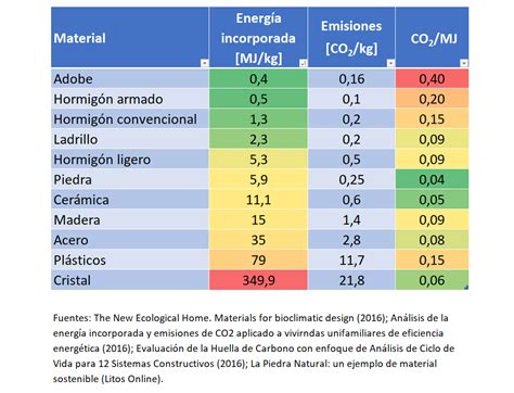 Unidad De Medida De Contaminacion Del Aire Diario Melilla