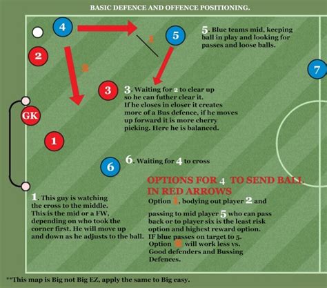 View topic - CORNER PLAY! [READ HERE NOOBS! ;) ] • Feed Me Haxball