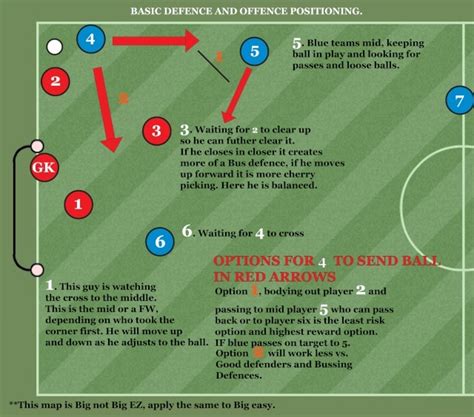 View Topic Corner Play Read Here Noobs Feed Me Haxball