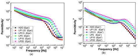 Pharmaceutics Free Full Text Degradation Of Losartan Potassium