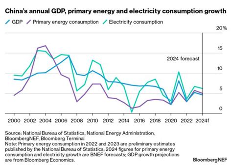 China Market Outlook H Renewables Rise In Headwinds Bloombergnef