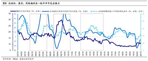 海通荀玉根：2021年将是股市大年，高点在下半年，继续看好科技和消费凤凰网财经凤凰网