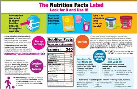 Understanding nutrition labels – Community Education