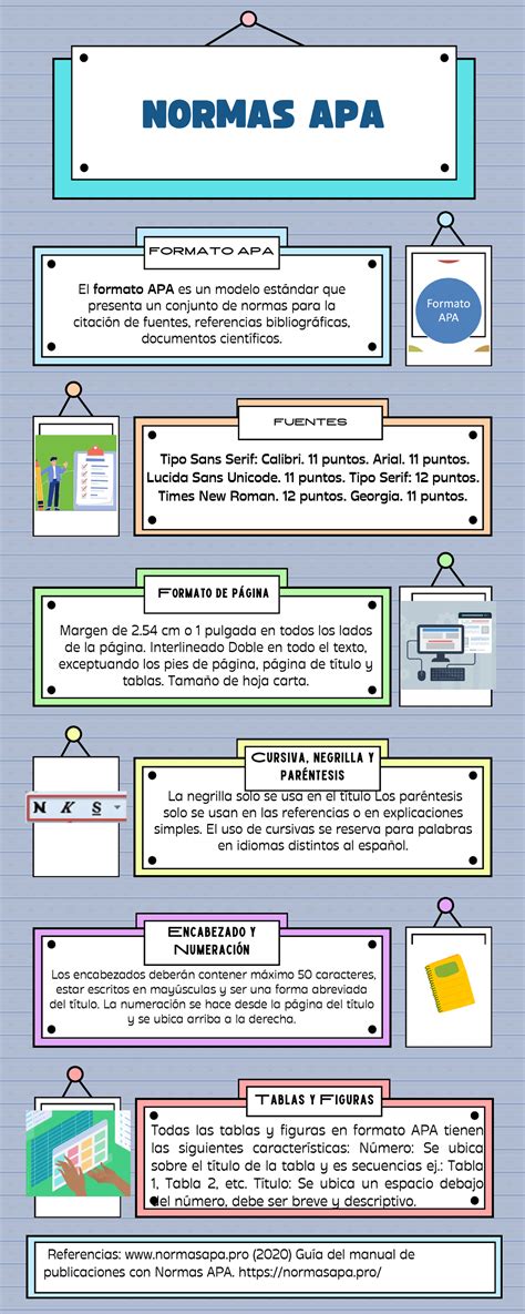 Infografia Normas Apa Formato Apa Tipo Sans Serif Calibri 11 Puntos