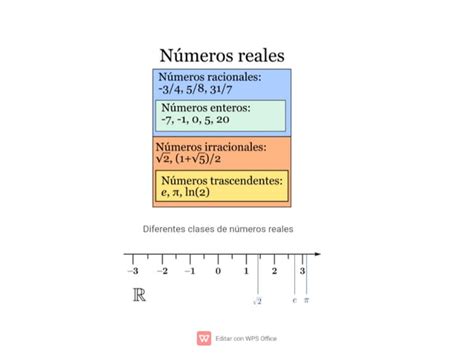 N Meros Reales Conjuntos Y Desigualdades Ppt