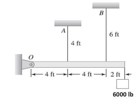 Solved Strength Of Materials Statically Indeterminate Chegg