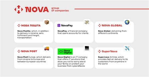 Архивы For Business - Nova Global