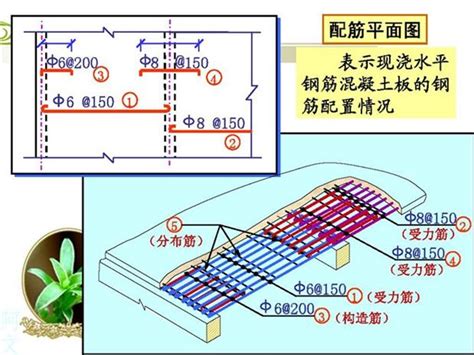 想懂钢筋吗？高手教你快速的读懂钢筋配筋图 施工技术知识 土木工程网