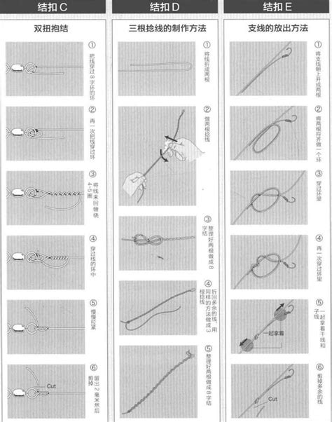投釣不纏線不斷結 圖解打結技巧「 日本專業海釣入門投釣書籍 」 每日頭條