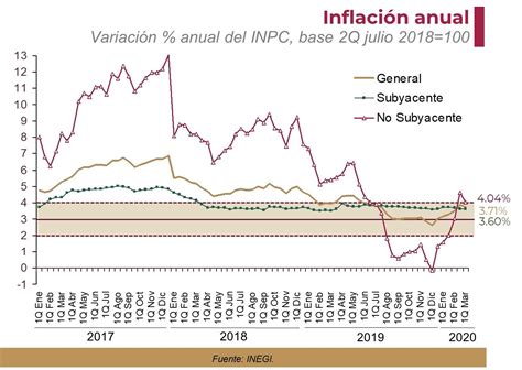 La Inflaci N Anual En La Primera Quince De Marzo La Menor Para