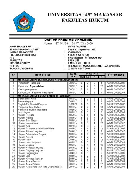 Transkrip Nilai Ijazah Sma View Transkrip Nilai Ijazah Sma Terbaru Porn Sex Picture