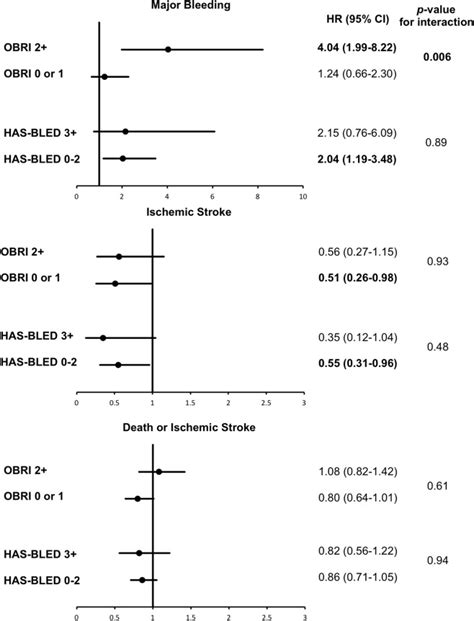 Bleeding Risk And Antithrombotic Strategy In Patients With Sinus Rhythm