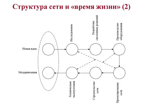 Структура сети - презентация онлайн
