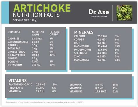 Artichoke Benefits Recipes Nutrition Facts