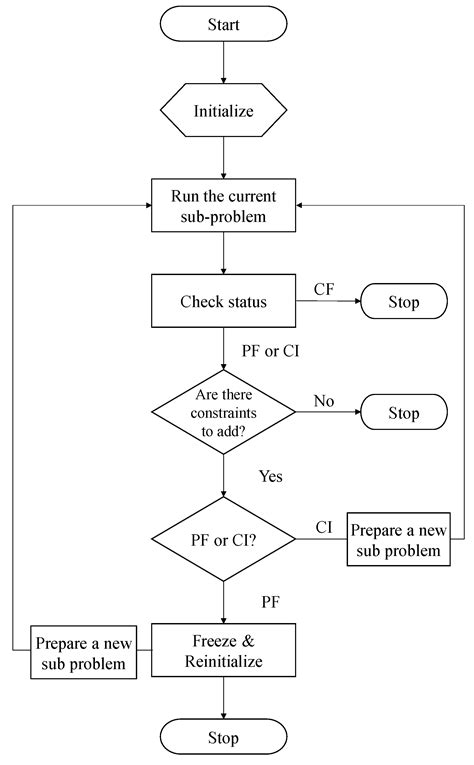 Mathematics Free Full Text A Model And An Algorithm For A Large