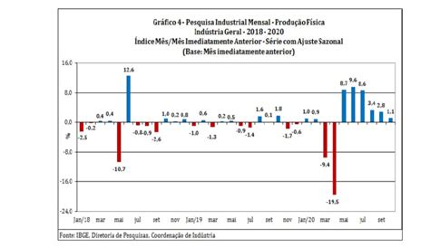 Sinais Da Baixa E Lenta Recuperação Da Indústria Brasileira Disparada