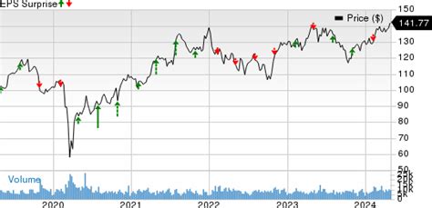 Factors Setting The Tone For Yum Brands Yum Q1 Earnings