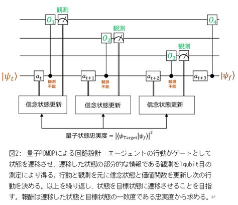 量子ゲート制御 曽我部研究室 SogabeLab 国立大学法人電気通信大学AI 人工知能 量子