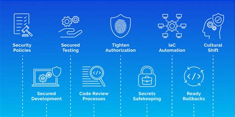 How To Build A Secure Ci Cd Pipeline Using Devsecops