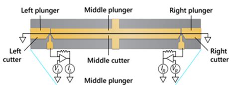 A Deeper Dive Into Microsofts Topological Quantum Computer Roadmap