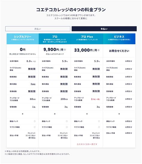 コエテコカレッジ アスピック｜saas比較・活用サイト