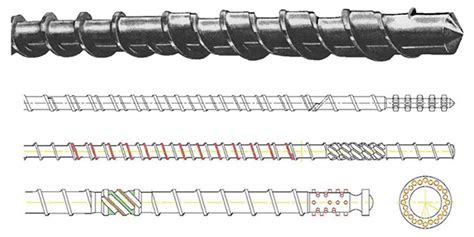 Single Screw Extruder Replacement Parts Omega