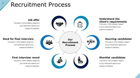 Recruitment Process Model Powerpoint Presentation Slides Presentation Graphics Presentation