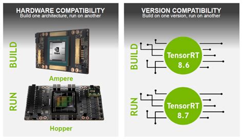 Nvidia Tensorrt Llm Nvidia H Gpu Nvidia