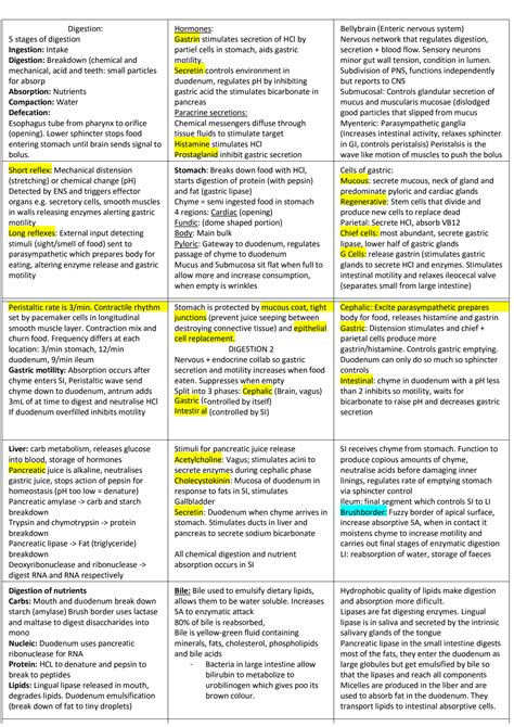 Anatomy Physiology Unit Histology Cheat Sheet By Off