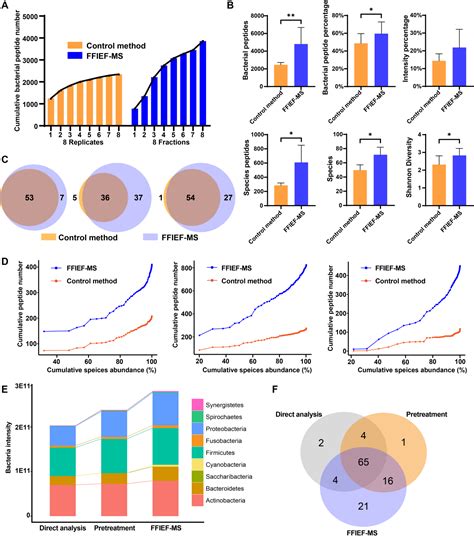 上海交大肖华课题组与合作者提出宏蛋白质组学研究新策略 科研动态 School Of Life Sciences And Biotechnology Sjtu