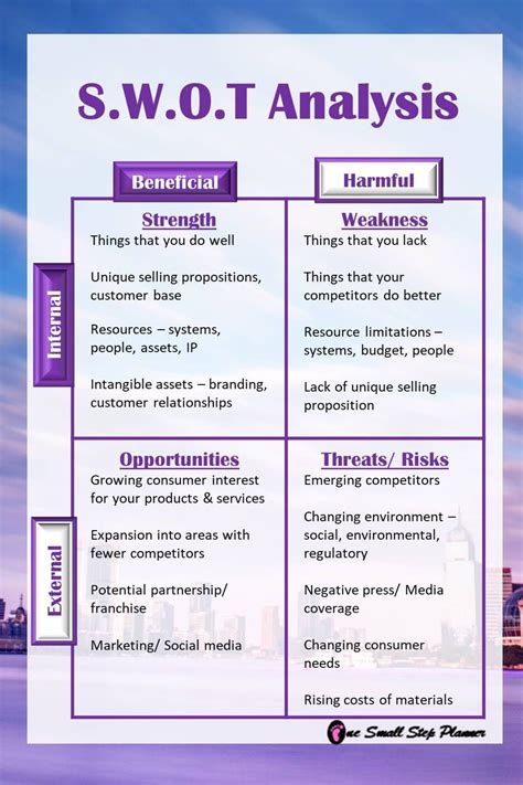 Swot Analysis Template Business Plan Template Printables Business Growth Planner Inserts