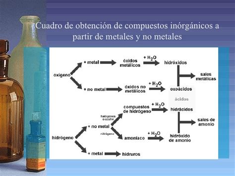 Compuestos Quimicos Inorganicos