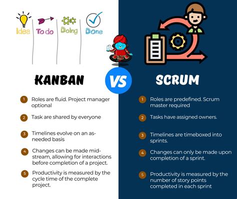 What Is The Difference Between Kanban And Scrum W Atlassian Community