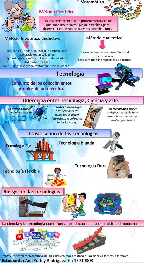 Infografia Ciencia Tecnologia Y Sociedad Ana Rodriguez Pdf