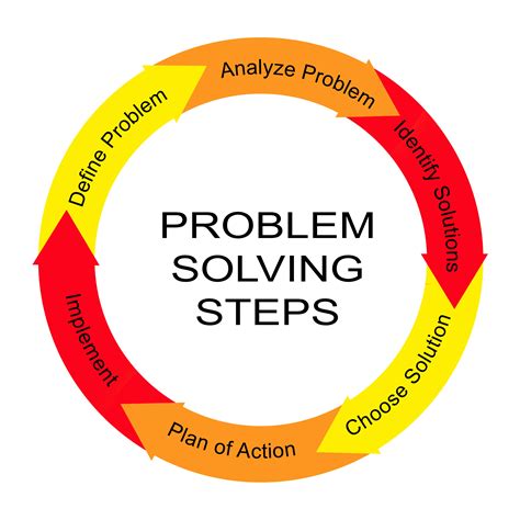 Selection Of Problem Solving Method Riset