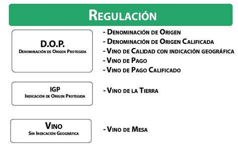 La Clasificaci N De Los Vinos En Espa A V Nica