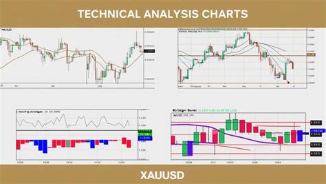 Best Xau Usd Trading Strategy Opofinance