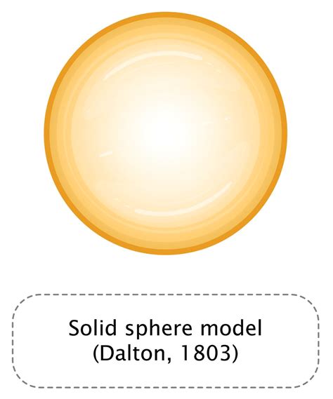 Daltons Atomic Model Labeled