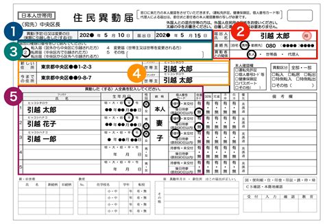 転居届の完全ガイド｜必要な手続き・持ち物から郵便局の手続きまで