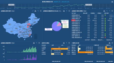 Bi图表分析中常用的数据可视化方式有哪些？看看这些示例吧 知乎