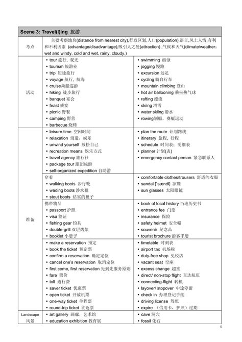 雅思听力场景词汇精华版（全套pdf分享） 哔哩哔哩