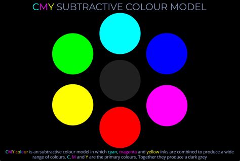 CMY Subtractive Colour Model Lightcolourvision Org