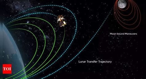 Chandrayaan 3 Orbit Raising Chandrayaan 3 To Perform Final Earth Orbit