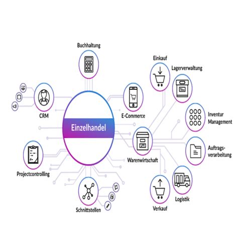 ERP System für den Einzelhandel Haufe x360