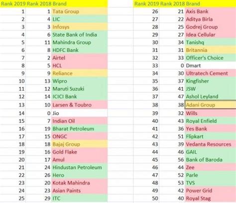 Top It Companies In India