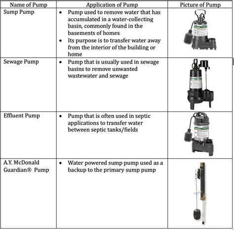 Ay Mcdonald Ay Sump Sewage And Effluent Pump Troubleshooting Tips