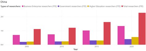 OECD R&D Statistics Databases - OECD Data - Beating Gravity